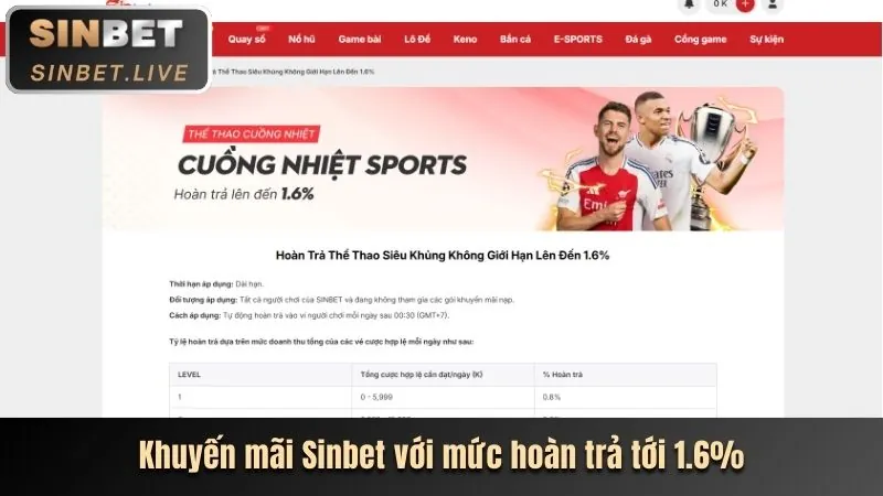 Điền thông tin đăng ký Sodo Casino